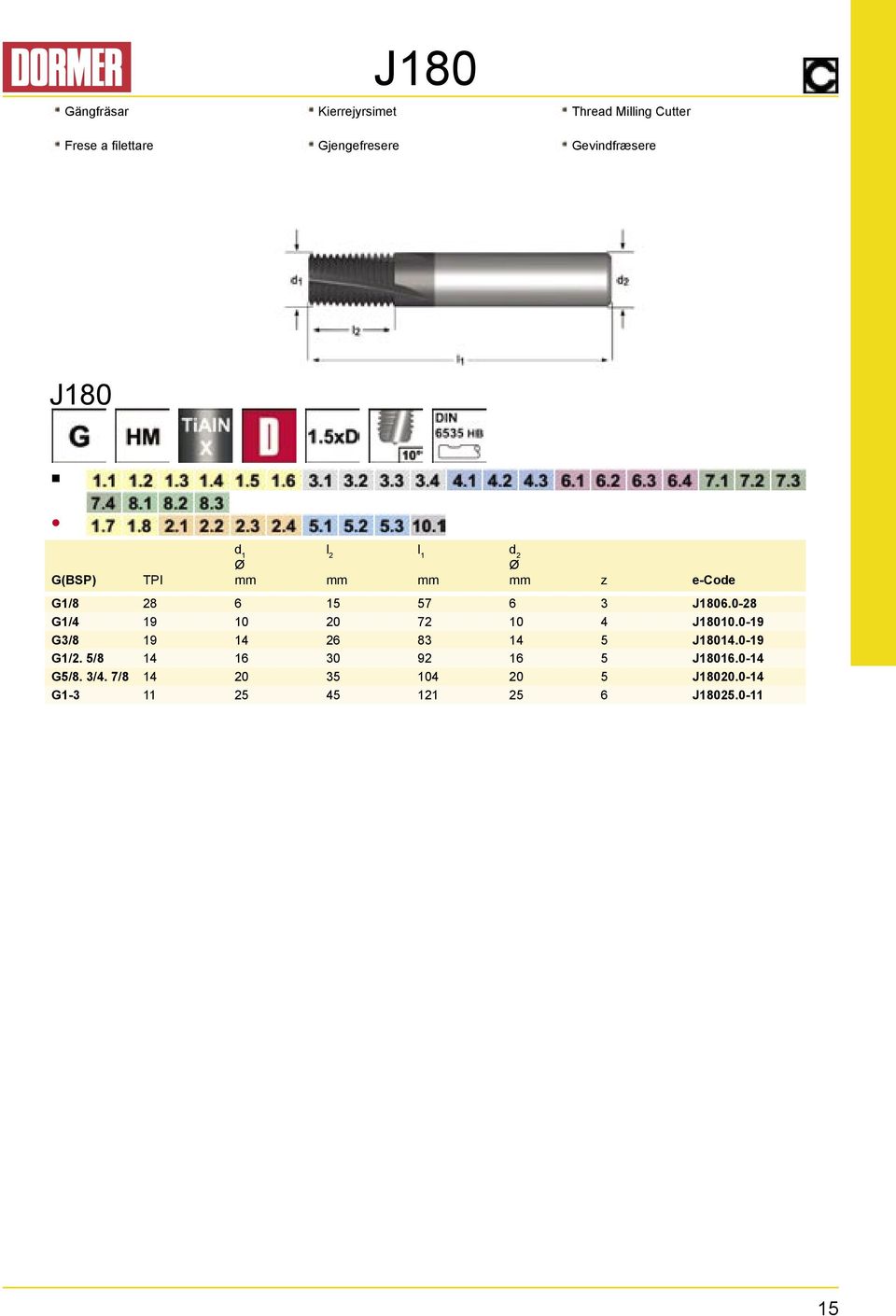 0-28 G1/4 19 10 20 72 10 4 J18010.0-19 G3/8 19 14 26 83 14 5 J18014.0-19 G1/2.