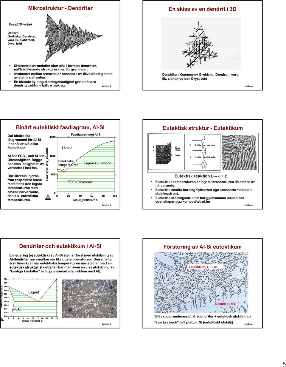 Dendriter: Kommer av Grekiska, Dendron: vara lik, släkt med och Drys: träd. Binärt eutektiskt fasdiagram, Al-Si Det binära fasdiagrammet för Al-Si innehåller två olika fasta faser.