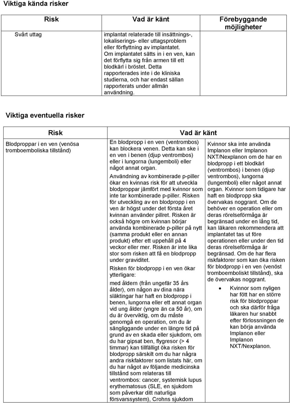 Detta rapporterades inte i de kliniska studierna, och har endast sällan rapporterats under allmän användning.