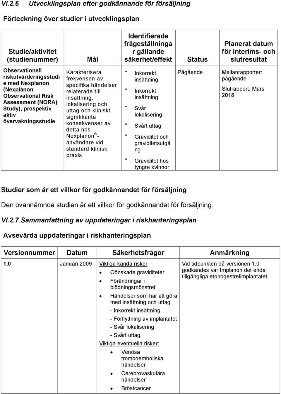 Karakterisera frekvensen av specifika händelser relaterade till insättning, lokalisering och uttag och kliniskt signifikanta konsekvenser av detta hos Nexplanon - användare vid standard klinisk