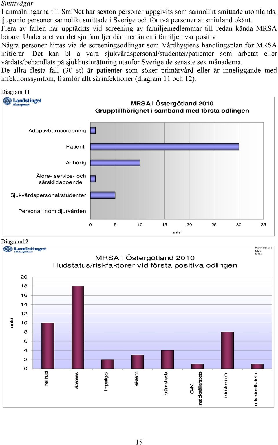 Några personer hittas via de screeningsodlingar som Vårdhygiens handlingsplan för MRSA initierar.