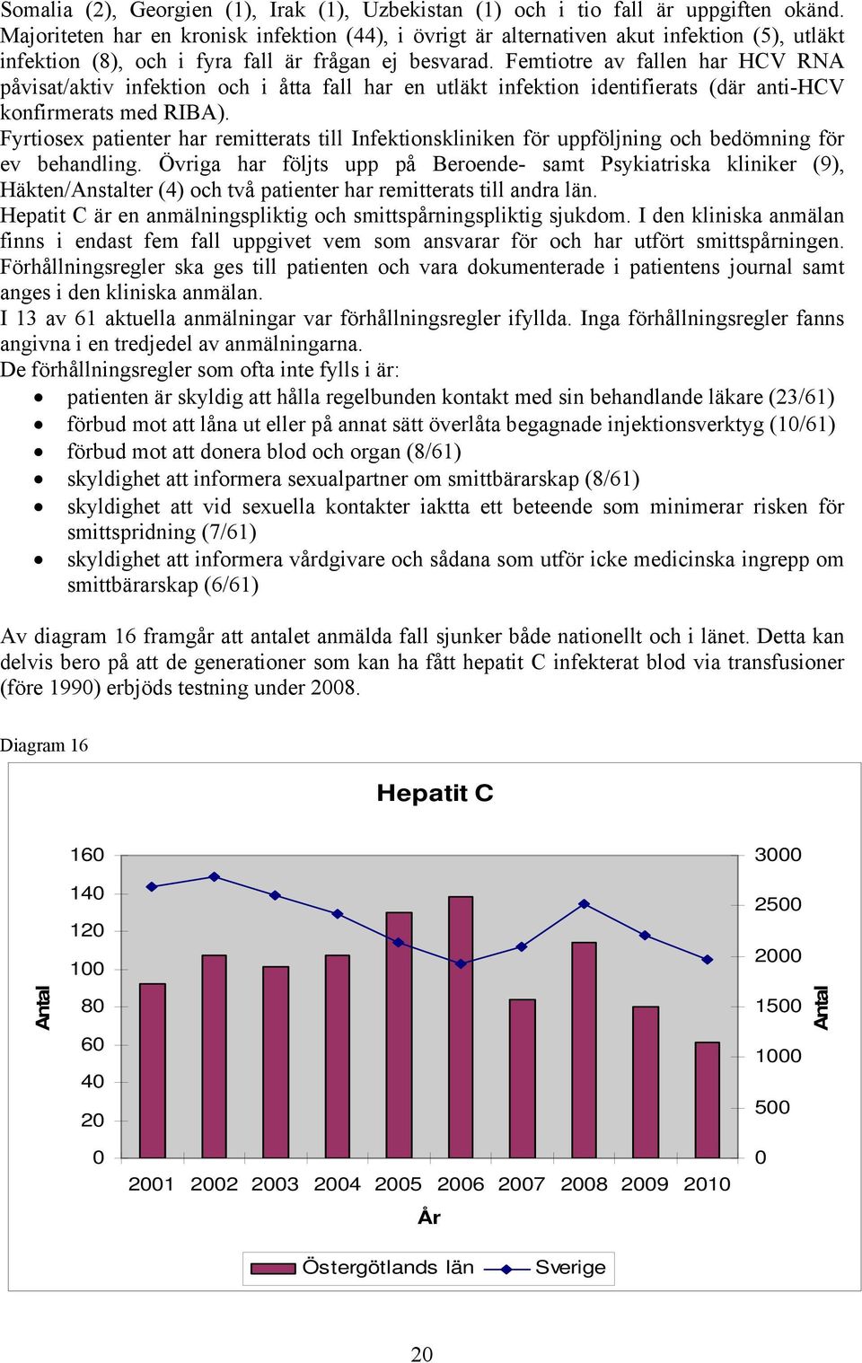 Femtiotre av fallen har HCV RNA påvisat/aktiv infektion och i åtta fall har en utläkt infektion identifierats (där anti-hcv konfirmerats med RIBA).