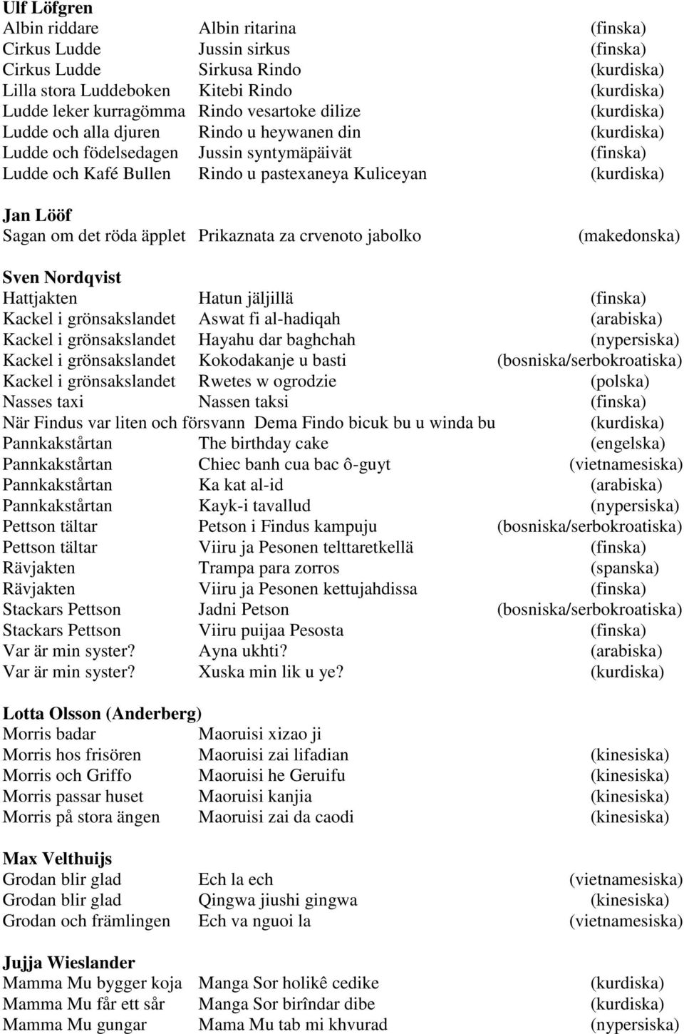 crvenoto jabolko (makedonska) Sven Nordqvist Hattjakten Hatun jäljillä (finska) Kackel i grönsakslandet Aswat fi al-hadiqah (arabiska) Kackel i grönsakslandet Hayahu dar baghchah (nypersiska) Kackel