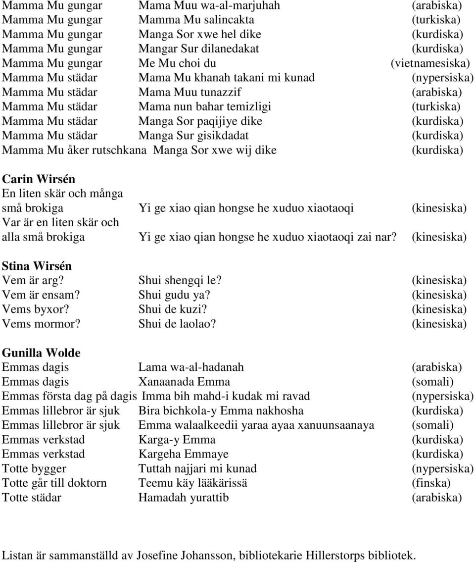 Manga Sor paqijiye dike Mamma Mu städar Manga Sur gisikdadat Mamma Mu åker rutschkana Manga Sor xwe wij dike Carin Wirsén En liten skär och många små brokiga Yi ge xiao qian hongse he xuduo xiaotaoqi