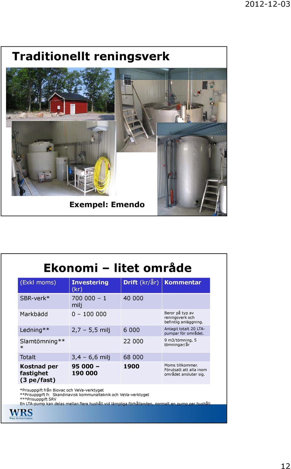 Slamtömning** * Totalt 3,4 6,6 milj 68 000 Kostnad per fastighet (3 pe/fast) 95 000 190 000 22 000 9 m3/tömning, 5 tömningar/år 1900 Moms tillkommer.