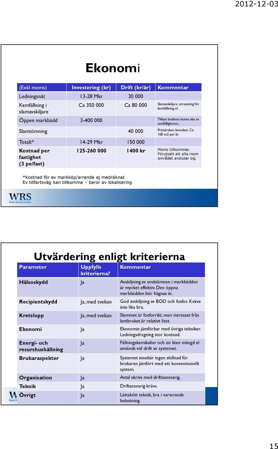 Totalt* 14-29 Mkr 150 000 Kostnad per fastighet (3 pe/fast) 125-260 000 1400 kr Moms tillkommer. Förutsatt att alla inom området ansluter sig.