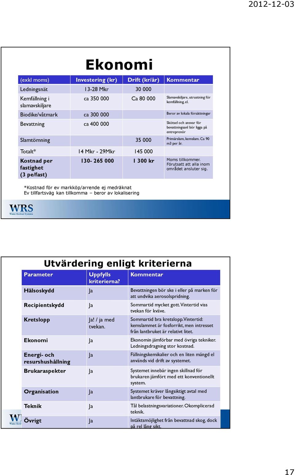 Totalt* 14 Mkr - 29Mkr 145 000 Kostnad per fastighet (3 pe/fast) 130-265 000 1 300 kr Moms tillkommer. Förutsatt att alla inom området ansluter sig.