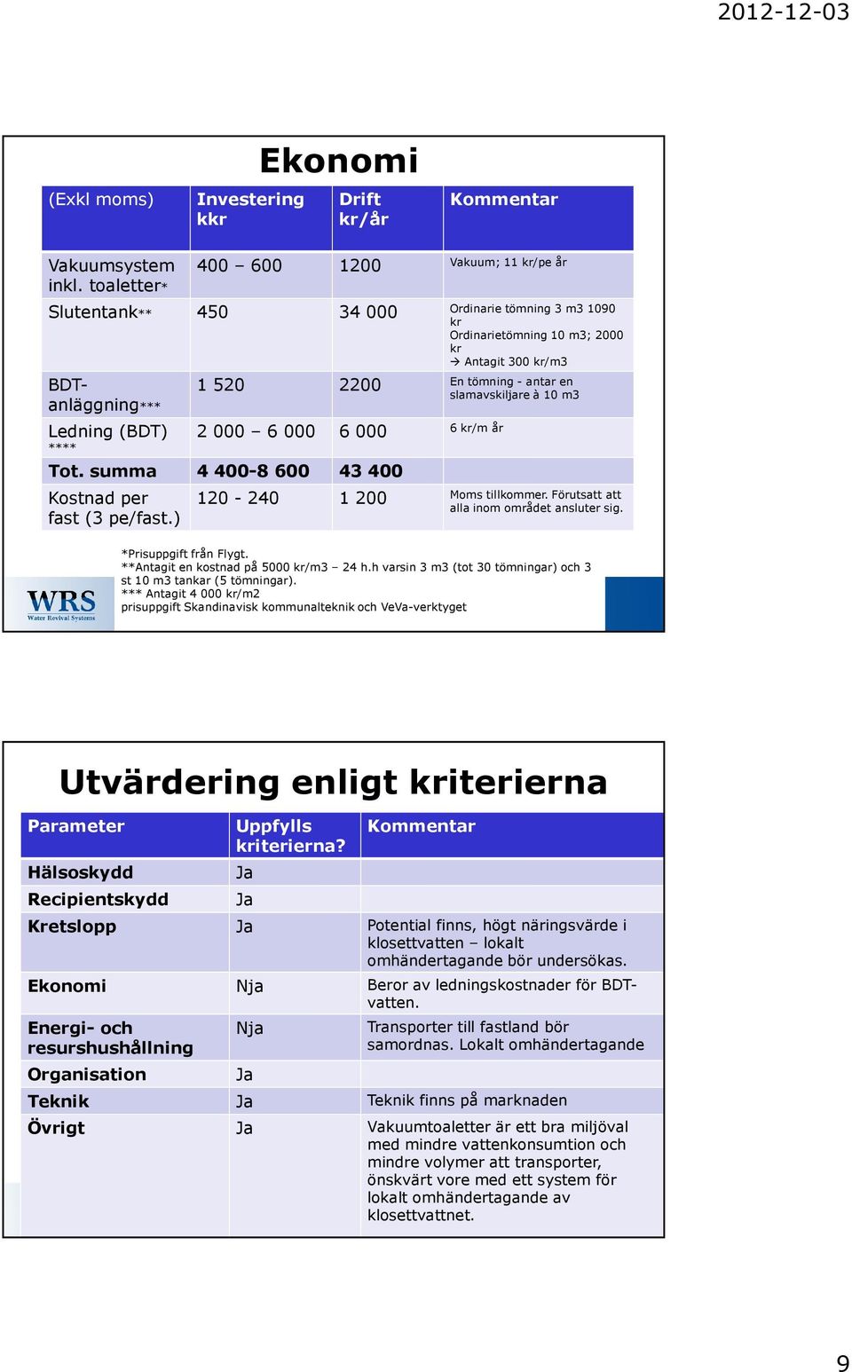 tömning - antar en slamavskiljare à 10 m3 2 000 6 000 6 000 6 kr/m år Tot. summa 4 400-8 600 43 400 Kostnad per fast (3 pe/fast.) 120-240 1 200 Moms tillkommer.