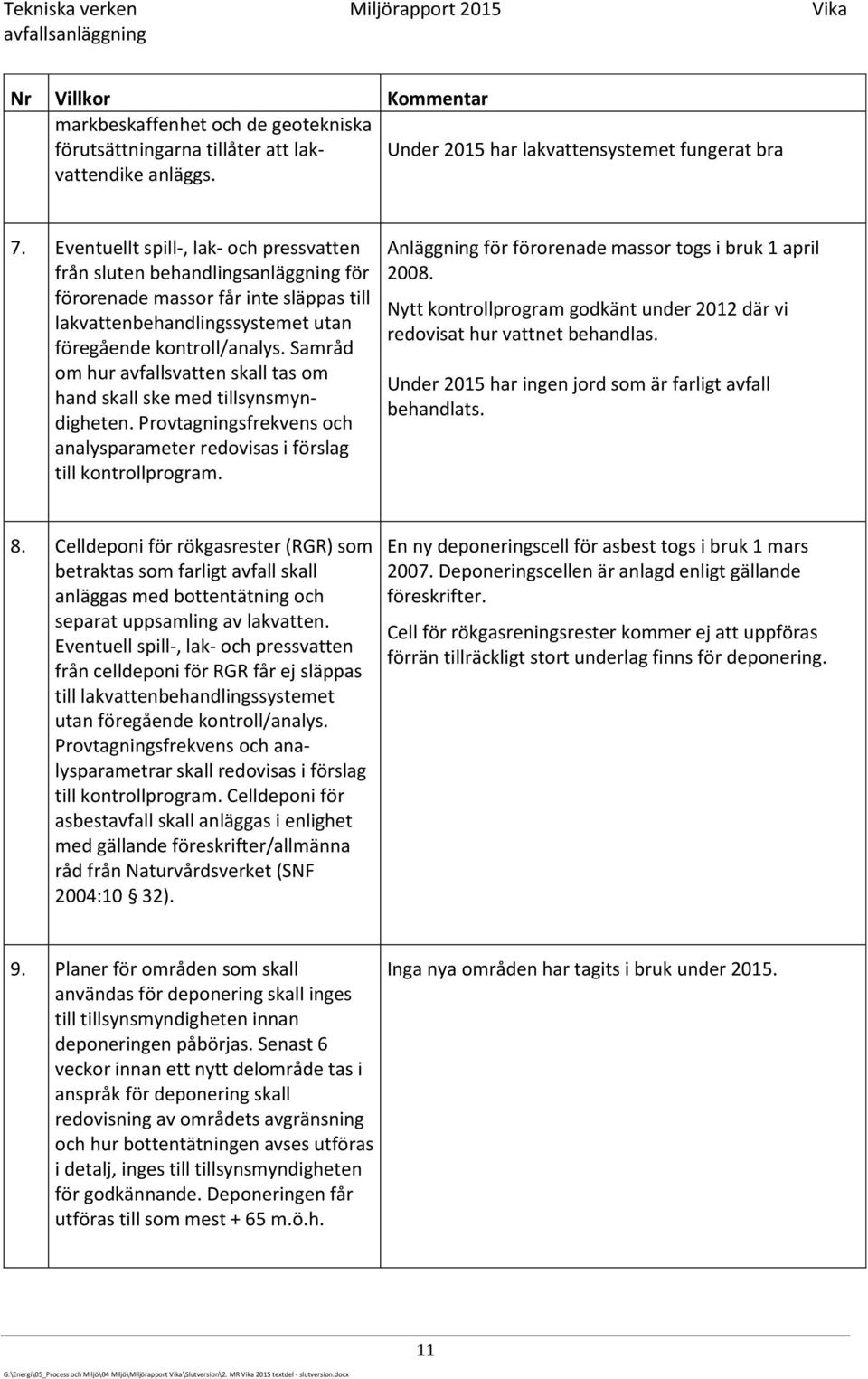 Eventuellt spill-, lak- och pressvatten från sluten behandlingsanläggning för förorenade massor får inte släppas till lakvattenbehandlingssystemet utan föregående kontroll/analys.