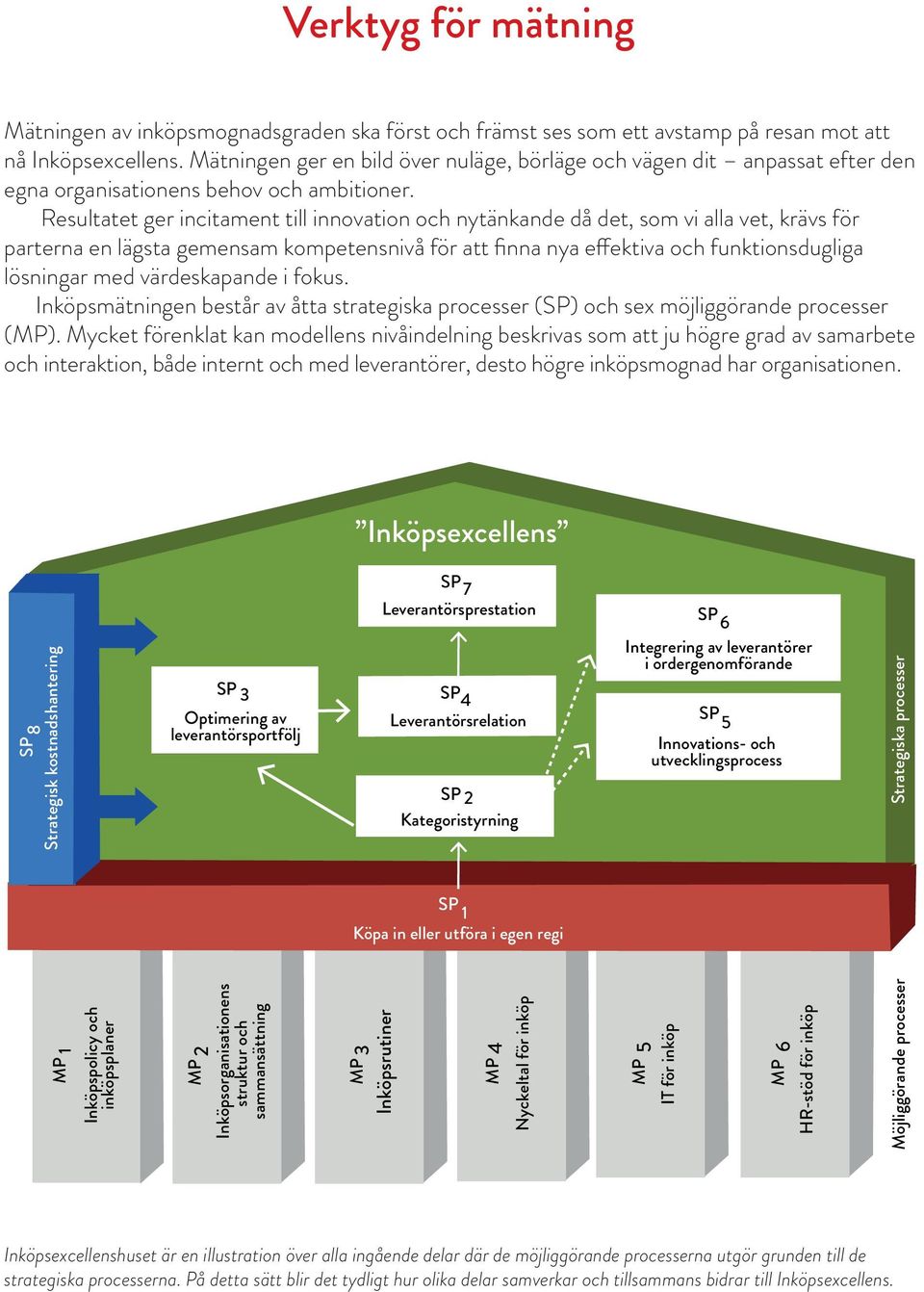 Resultatet ger incitament till innovation och nytänkande då det, som vi alla vet, krävs för parterna en lägsta gemensam kompetensnivå för att finna nya effektiva och funktionsdugliga lösningar med