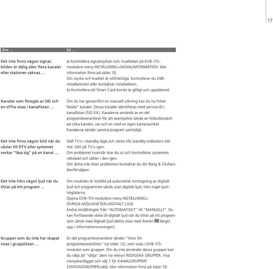 b) Kontrollera att Smart Card-kortet är giltigt och uppdaterat. Kanaler som föregås av SID och en siffra visas i kanallistan Om du har genomfört en manuell sökning kan du ha hittat dolda kanaler.