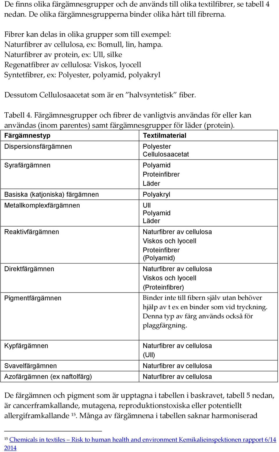 Naturfibrer av protein, ex: Ull, silke Regenatfibrer av cellulosa: Viskos, lyocell Syntetfibrer, ex: Polyester, polyamid, polyakryl Dessutom Cellulosaacetat som är en halvsyntetisk fiber. Tabell 4.