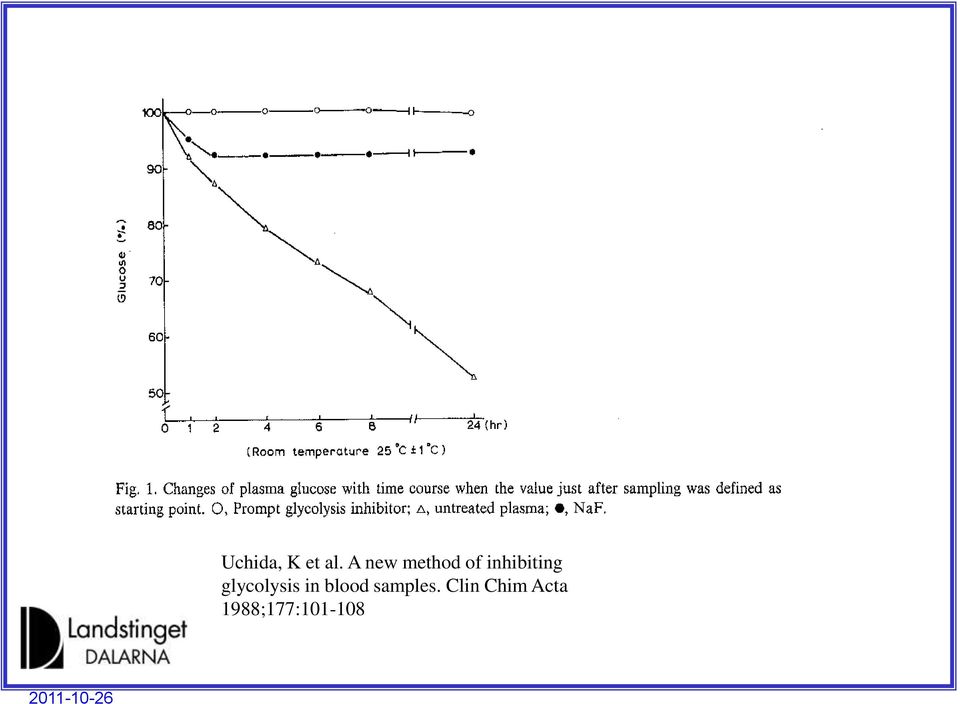 inhibiting glycolysis in