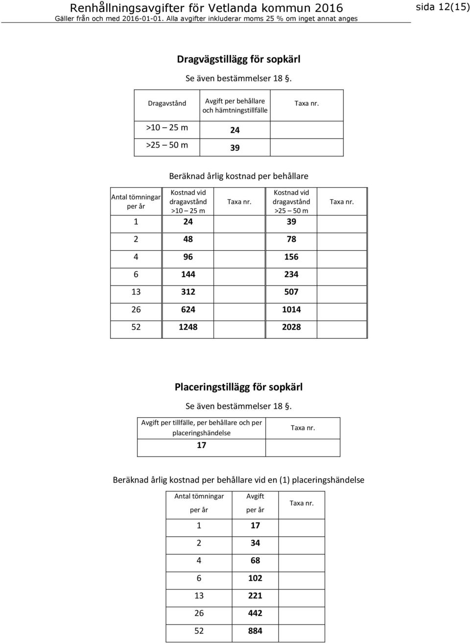 Antal tömningar per år Kostnad vid dragavstånd >25 50 m 2 48 78 4 96 156 6 144 234 13 312 507 26 624 1014 52 1248 2028 Placeringstillägg för