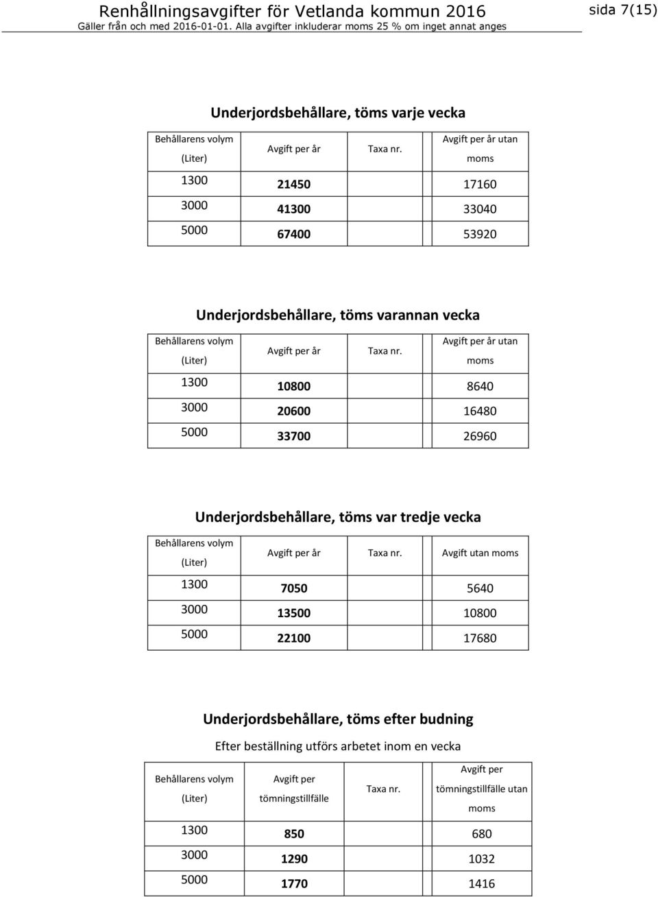 Underjordsbehållare, töms var tredje vecka Behållarens volym (Liter) Avgift utan 1300 7050 5640 3000 13500 10800 5000 22100 17680