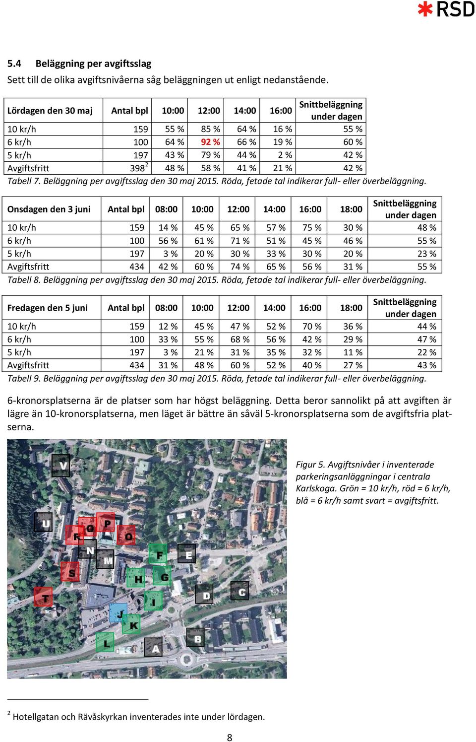 Avgiftsfritt 398 2 48 % 58 % 41 % 21 % 42 % Tabell 7. Beläggning per avgiftsslag den 30 maj 2015. Röda, fetade tal indikerar full- eller överbeläggning.