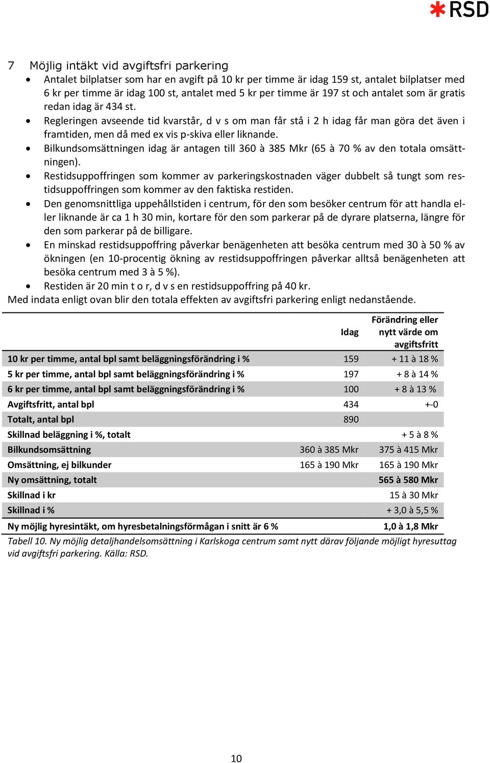 Bilkundsomsättningen idag är antagen till 360 à 385 Mkr (65 à 70 % av den totala omsättningen).