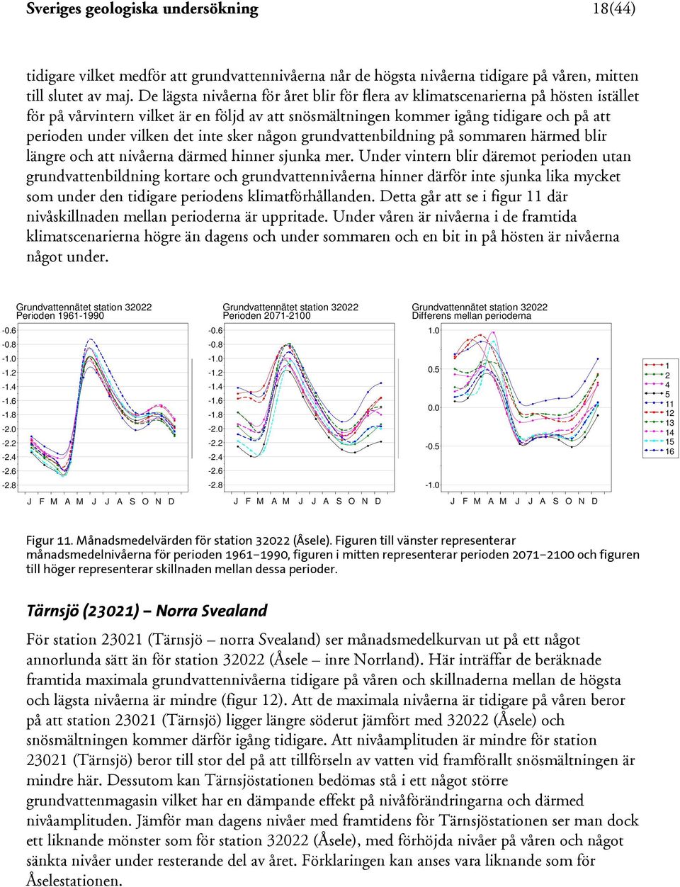 det inte sker någon grundvattenbildning på sommaren härmed blir längre och att nivåerna därmed hinner sjunka mer.