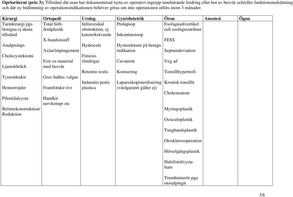 Tarmkirurgi pga benigna ej akuta tillstånd Total höft- /knäplastik Infravesikal obstruktion, ej kateterkrävande Prolapsop Inkontinensop Esofagusdivertikel och esofagusstriktur Analprolaps