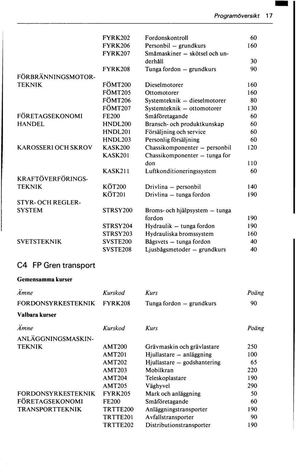 Systemteknik ottomotorer 130 FE200 Småföretagande 60 HNDL200 Bransch- och produktkunskap 60 HNDL201 Försäljning och service 60 HNDL203 Personlig försäljning 60 KASK200 Chassikomponenter personbil 120