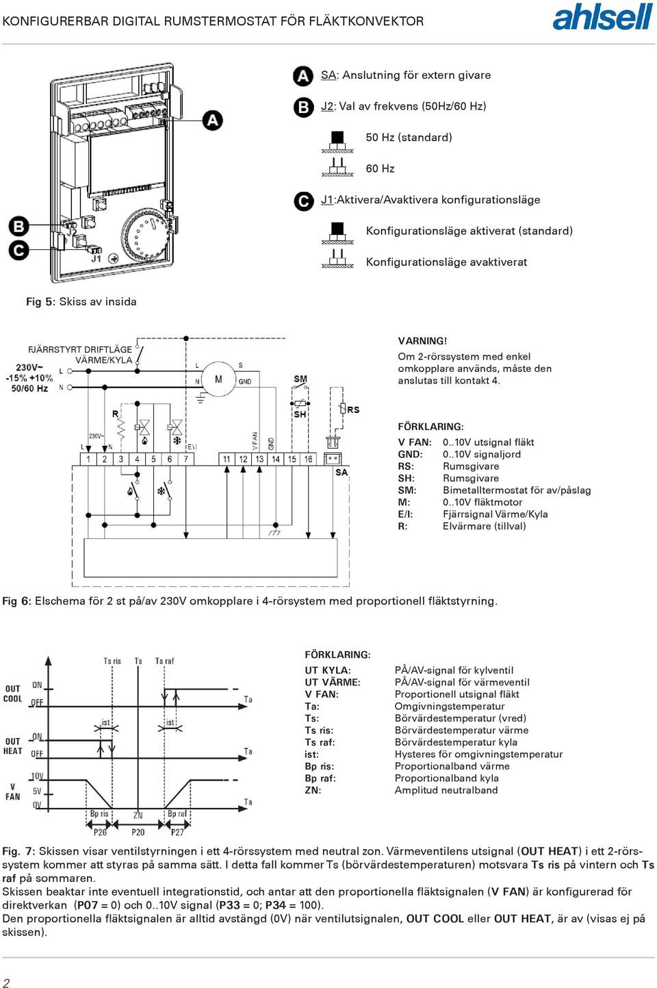Om 2-rörssystem med enkel omkopplare används, måste den anslutas till kontakt 4. FÖRKLARING: V FAN: 0..10V utsignal fläkt GND: 0.