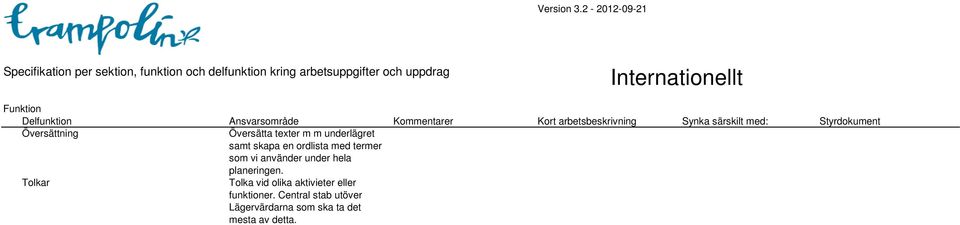 planeringen.