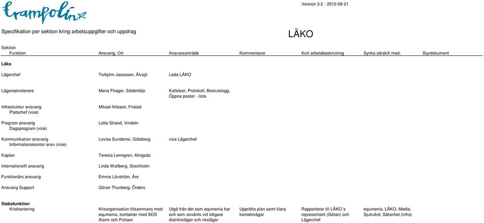 Platschef (vice) 50120 Program ansvarig 50120 Lotta Strand, Vindeln Dagsprogram (vice) 50120 Kommunikation ansvarig 50120 Lovisa Sundemo, Göteborg vice Lägerchef Informationskontor ansv (vice) 50120