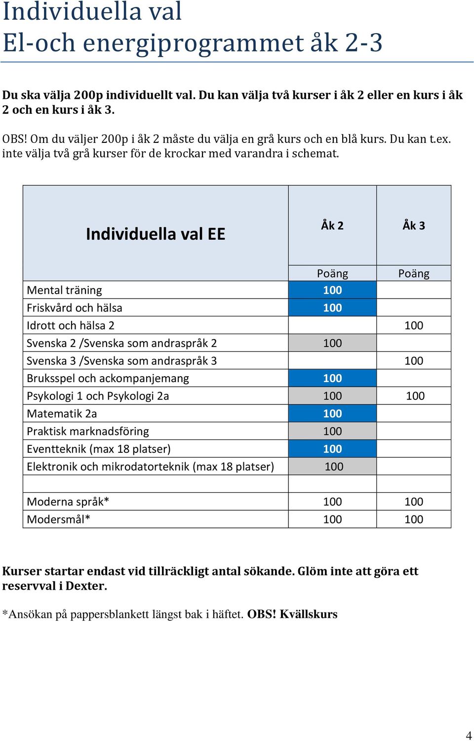 Individuella val EE Åk 2 Åk 3 Poäng Poäng Mental träning 100 Friskvård och hälsa 100 Idrott och hälsa 2 100 Svenska 2 /Svenska som andraspråk 2 100 Svenska 3 /Svenska som andraspråk 3 100 Bruksspel