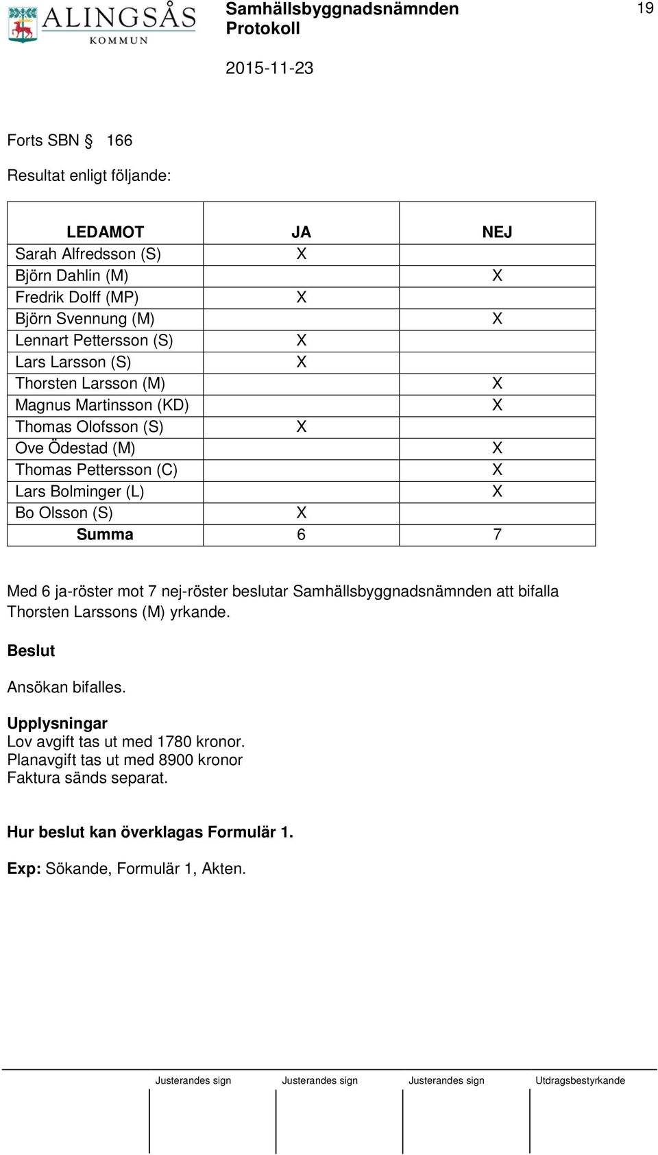 Summa 6 7 Med 6 ja-röster mot 7 nej-röster beslutar Samhällsbyggnadsnämnden att bifalla Thorsten Larssons (M) yrkande. Beslut Ansökan bifalles.