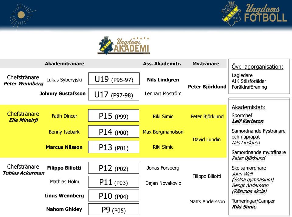 Chefstränare Elie Mineirji Fatih Dincer P15 (P99) Riki Simic Peter Björklund Akademistab: Sportchef Leif Karlsson Benny Isebark Marcus Nilsson P14 (P00) P13 (P01) Max Bergmanolson Riki Simic David