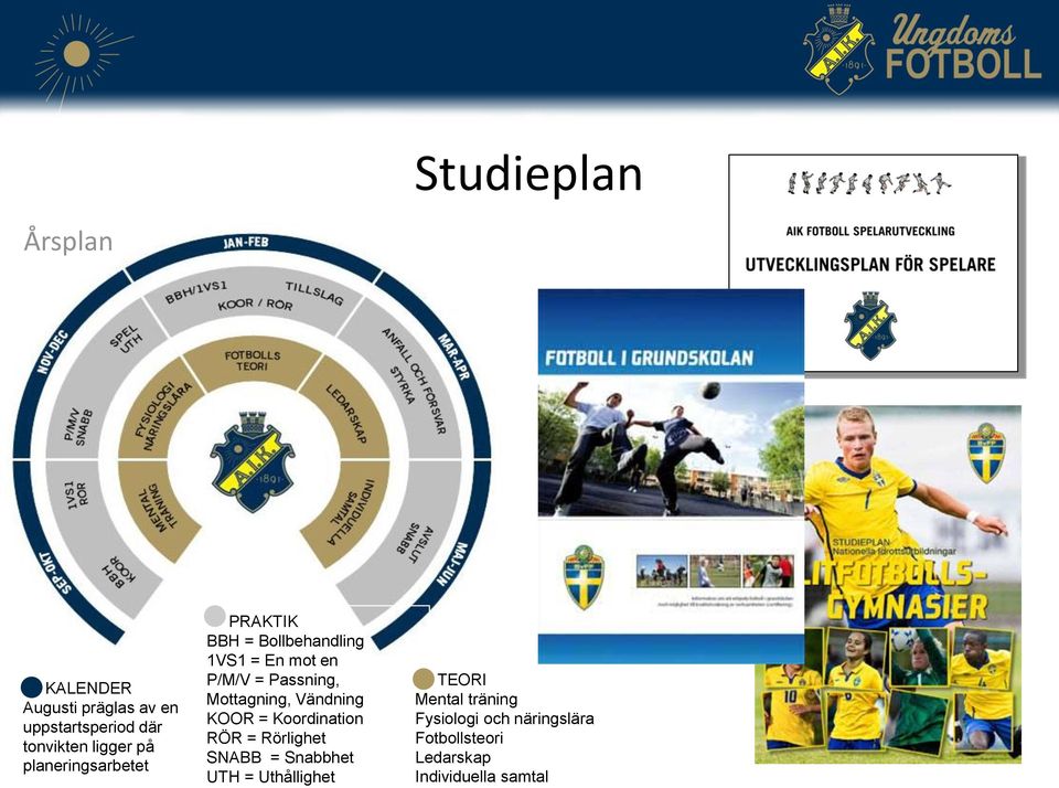 Mottagning, Vändning KOOR = Koordination RÖR = Rörlighet SNABB = Snabbhet UTH =