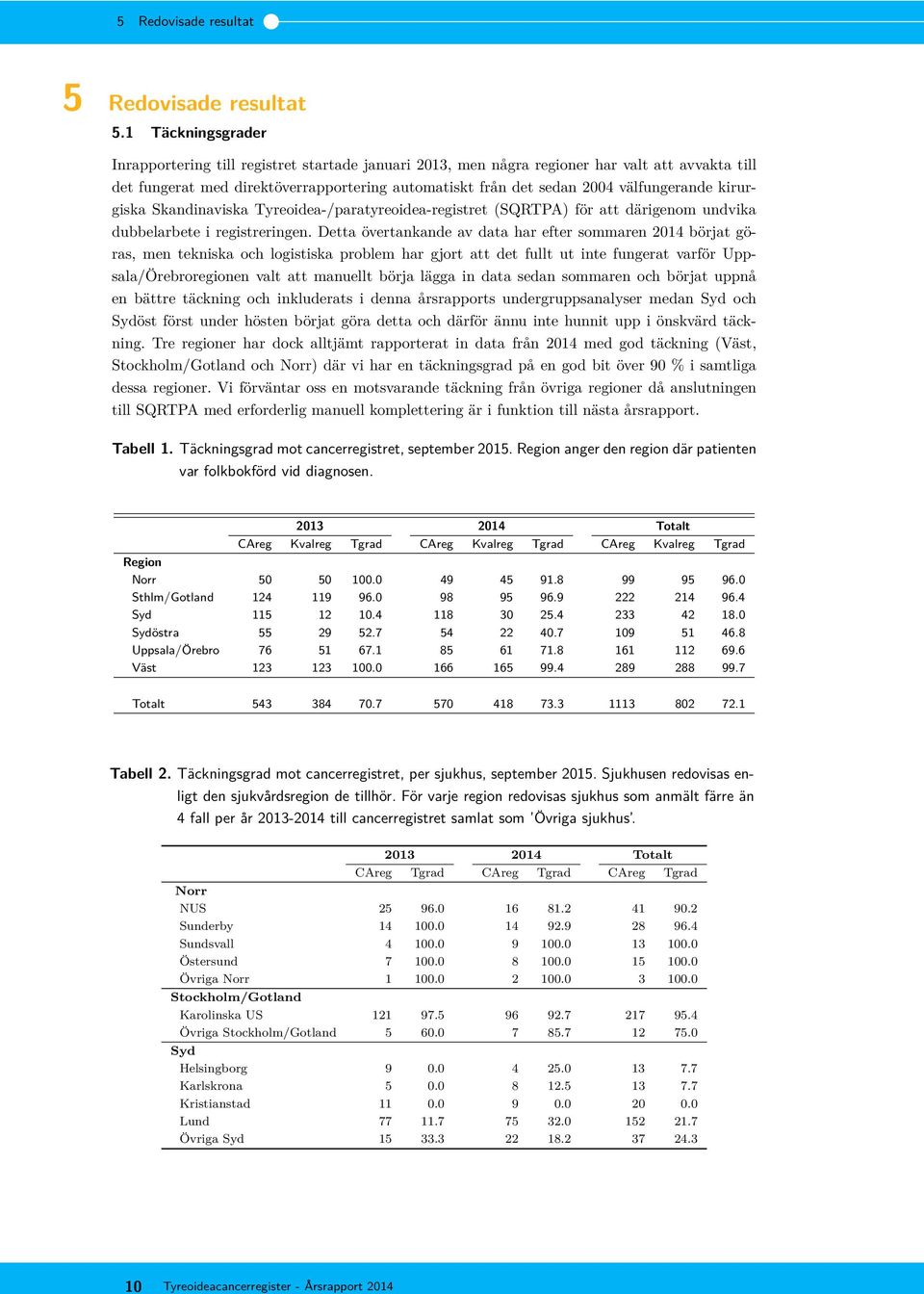 kirurgiska Skandinaviska Tyreoidea-/paratyreoidea-registret (SQRTPA) för att därigenom undvika dubbelarbete i registreringen.