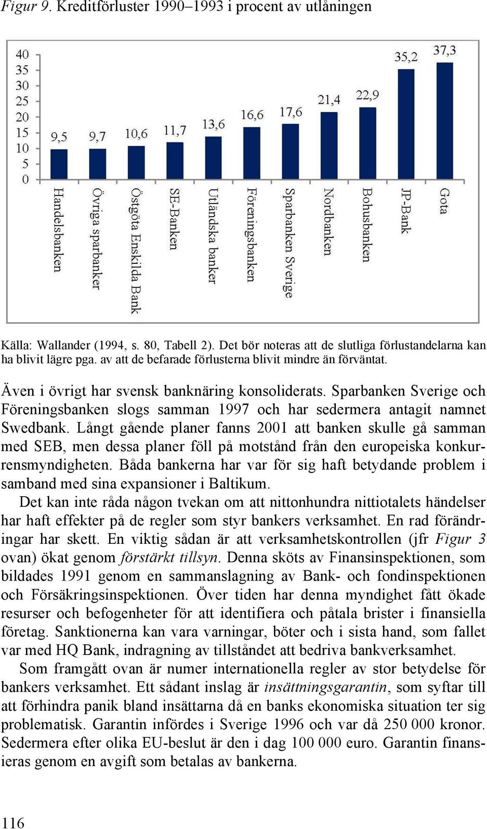 Sparbanken Sverige och Föreningsbanken slogs samman 1997 och har sedermera antagit namnet Swedbank.