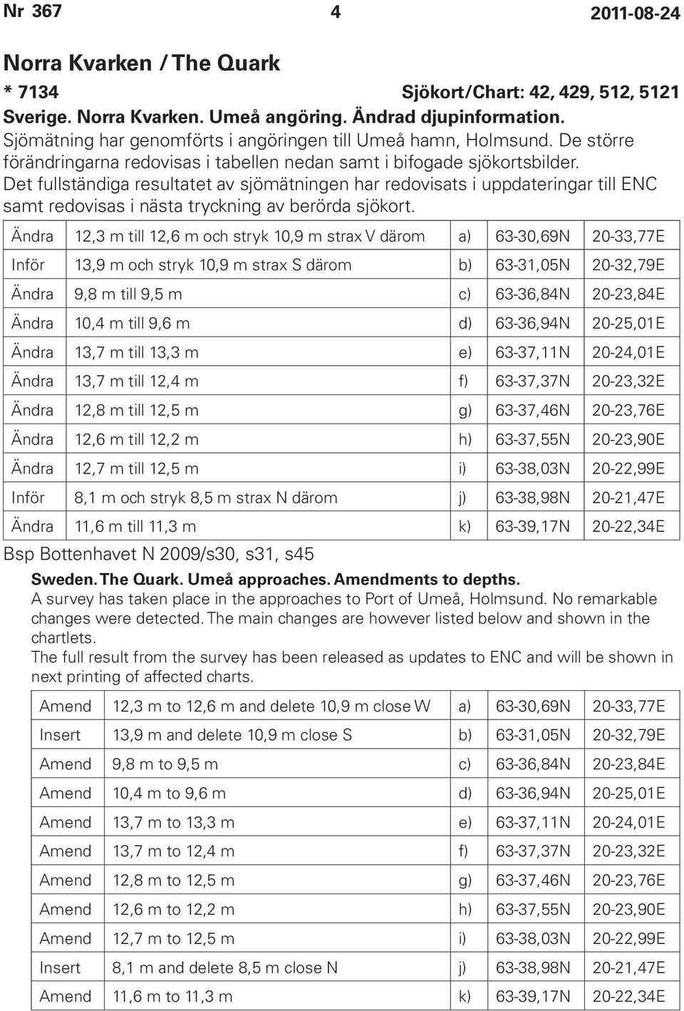 Det fullständiga resultatet av sjömätningen har redovisats i uppdateringar till ENC samt redovisas i nästa tryckning av berörda sjökort.