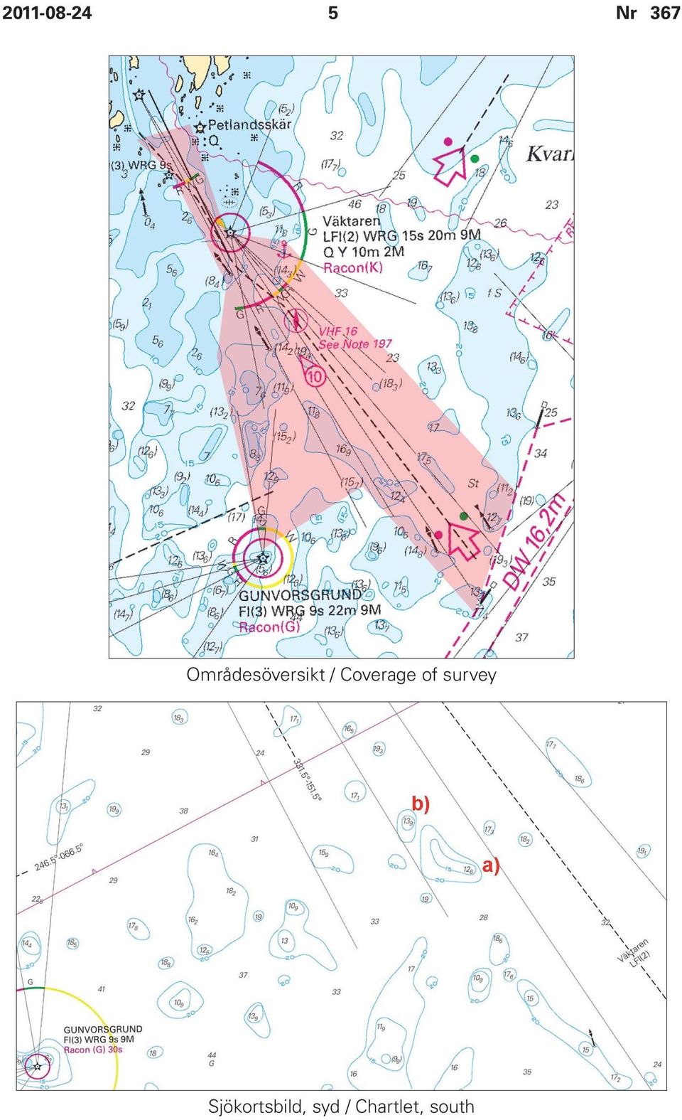 Coverage of survey