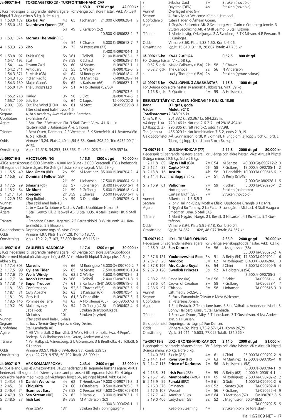 53,1 374 Morans The Weir (IRE) 4 v 54 E Chavez 5.000 Jä-090618-7 7 4 1.53,3 28 Zico 10 v 73 M Petersson (77) 3.400 Jä-090704-1 2 5 1.53,8 92 Fakir (DEN) 5 v B 61 L Tölböll 2.100 Jä-090703-1 2 1.