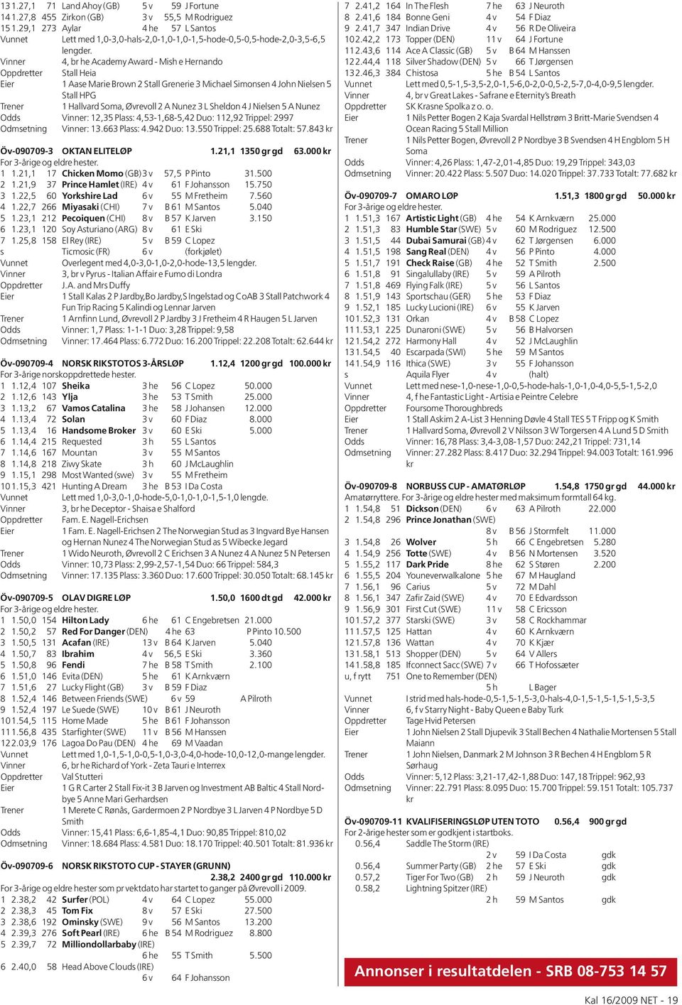 Vinner 4, br he Academy Award - Mish e Hernando Oppdretter Stall Heia Eier 1 Aase Marie Brown 2 Stall Grenerie 3 Michael Simonsen 4 John Nielsen 5 Stall HPG Trener 1 Hallvard Soma, Øvrevoll 2 A Nunez