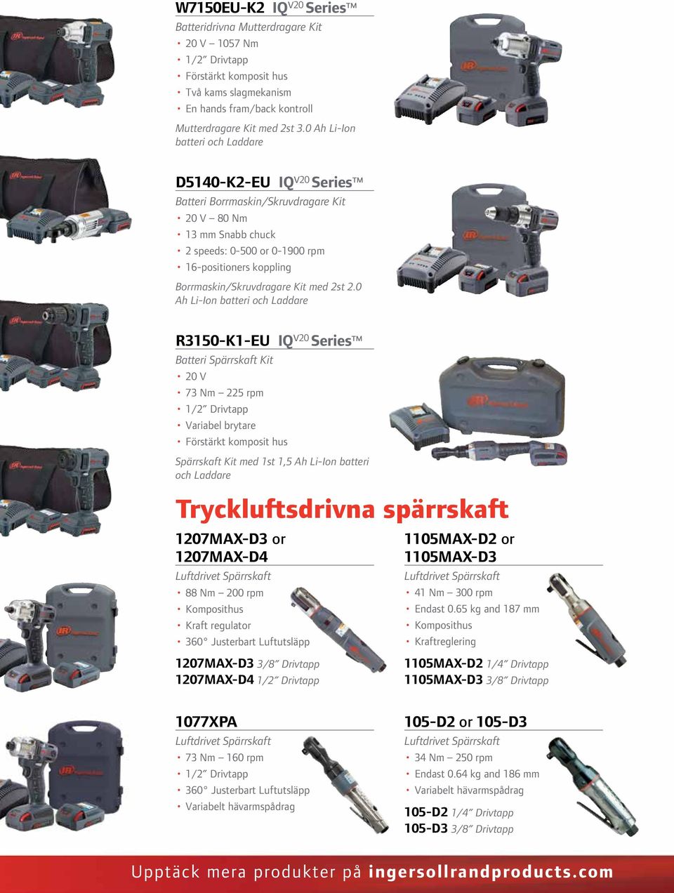 0 Ah Li-Ion R3150-K1-EU IQ v20 Series Batteri Spärrskaft Kit 20 V 73 Nm 225 rpm Variabel brytare Förstärkt komposit hus Spärrskaft Kit med 1st 1,5 Ah Li-Ion batteri och Laddare Tryckluftsdrivna