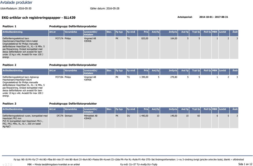 M3717A hilips Vingmed AB 439406 K TU 820,00 5 164,00 5 5 1 2 3 osition: 2 roduktgrupp: Defibrillatorprodukter Defibrilleringselektrod barn rtgtransp Heartstream/HeartStart 60cm Originalelektrod för