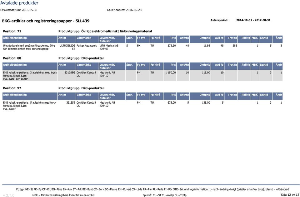 avdelning, med tryck kontakt, längd 3,1m VC, DIN och DOT 33103EG Covidien Kendall DL K TU 1 150,00 10 115,00 10 1 3 1 osition: 92