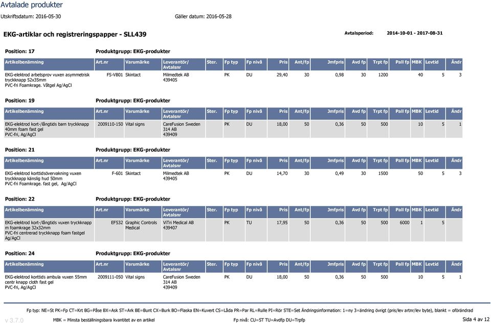 CareFusion Sweden K DU 18,00 50 0,36 50 500 10 5 1 osition: 21 EKG-elektrod korttidsövervakning vuxen tryckknapp känslig hud 50mm VC-fri Foamkrage.