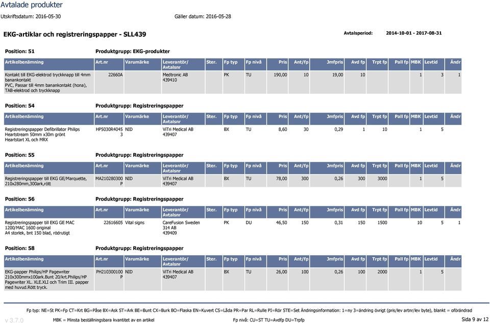 210x280mm,300ark,rött MA210280300 NID BX TU 78,00 300 0,26 300 3000 1 5 osition: 56 Registreringspapper till EKG GE MAC 1200/MAC 1600 original A4 storlek, bnt 150 blad, rödrutigt 22616605 Vital signs