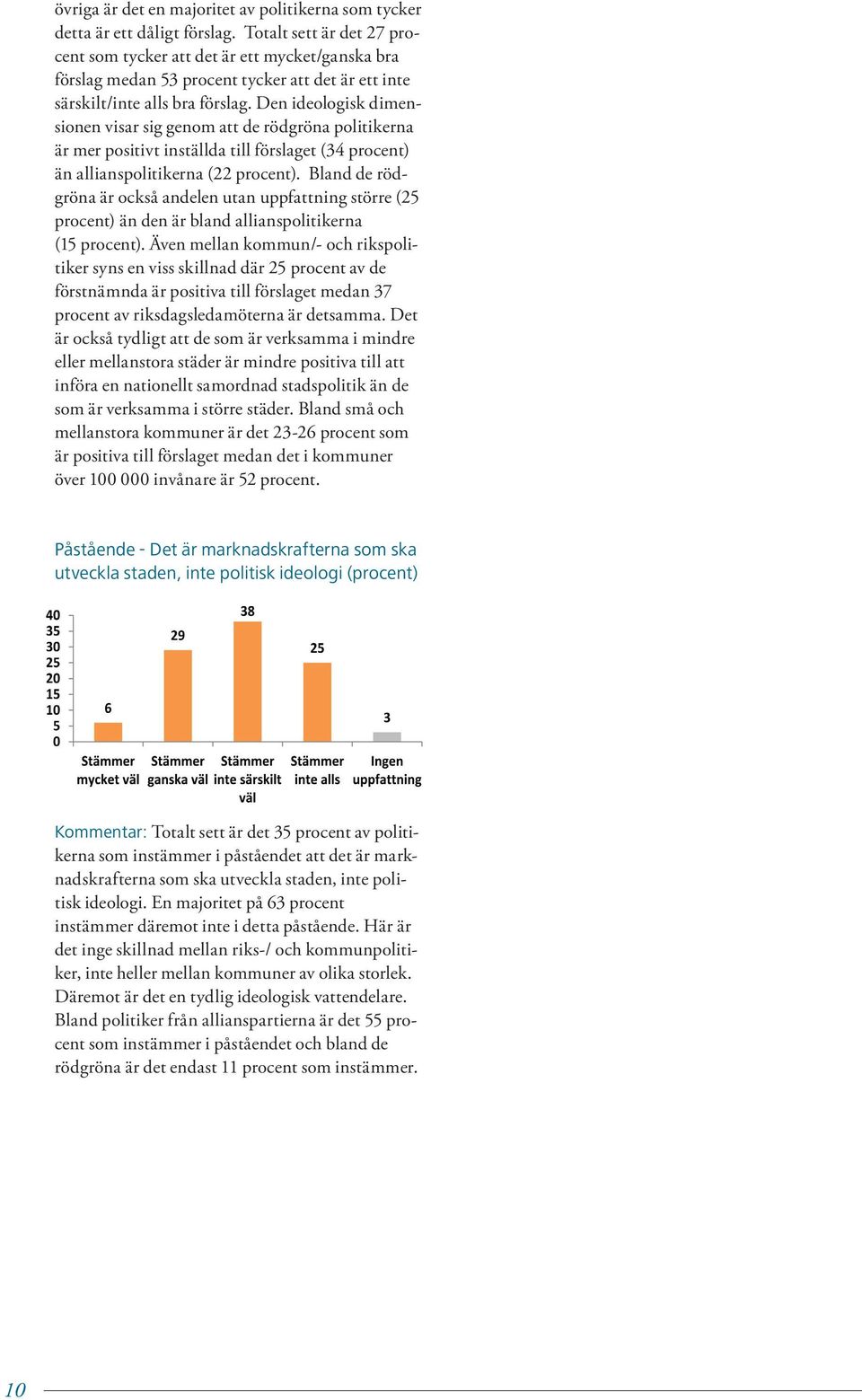 Den ideologisk dimensionen visar sig genom att de rödgröna politikerna är mer positivt inställda till förslaget (34 procent) än allianspolitikerna (22 procent).