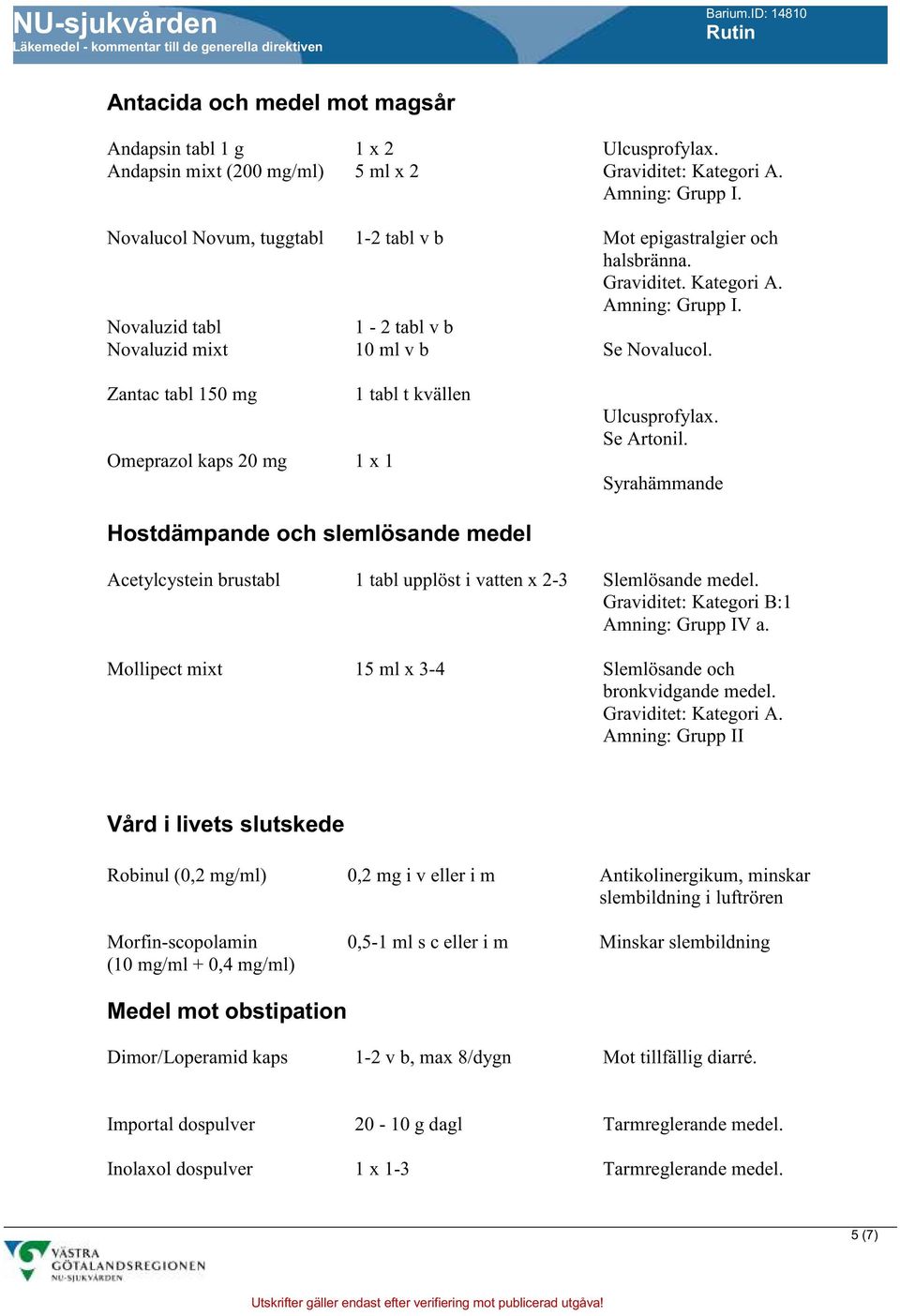 Syrahämmande Hostdämpande och slemlösande medel Acetylcystein brustabl Mollipect mixt 1 tabl upplöst i vatten x 2-3 15 ml x 3-4 Slemlösande medel. Graviditet: Kategori B:1 Amning: Grupp IV a.