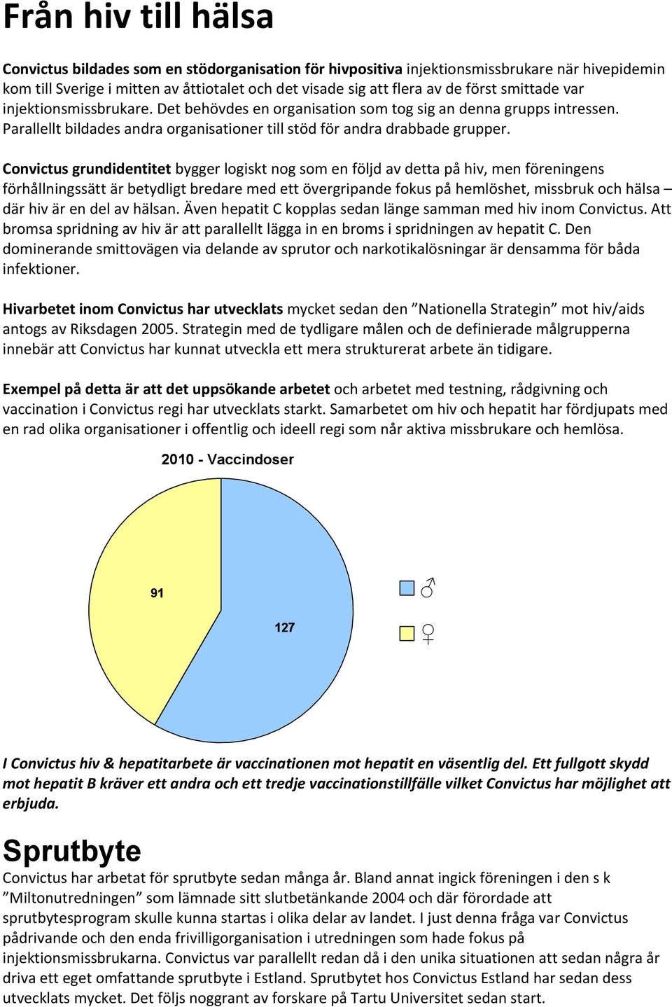 Convictus grundidentitet bygger logiskt nog som en följd av detta på hiv, men föreningens förhållningssätt är betydligt bredare med ett övergripande fokus på hemlöshet, missbruk och hälsa där hiv är