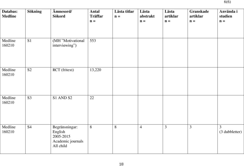 Motivational interviewing ) 553 S2 RCT (fritext) 13,220 S3 S1 AND S2 22 S4