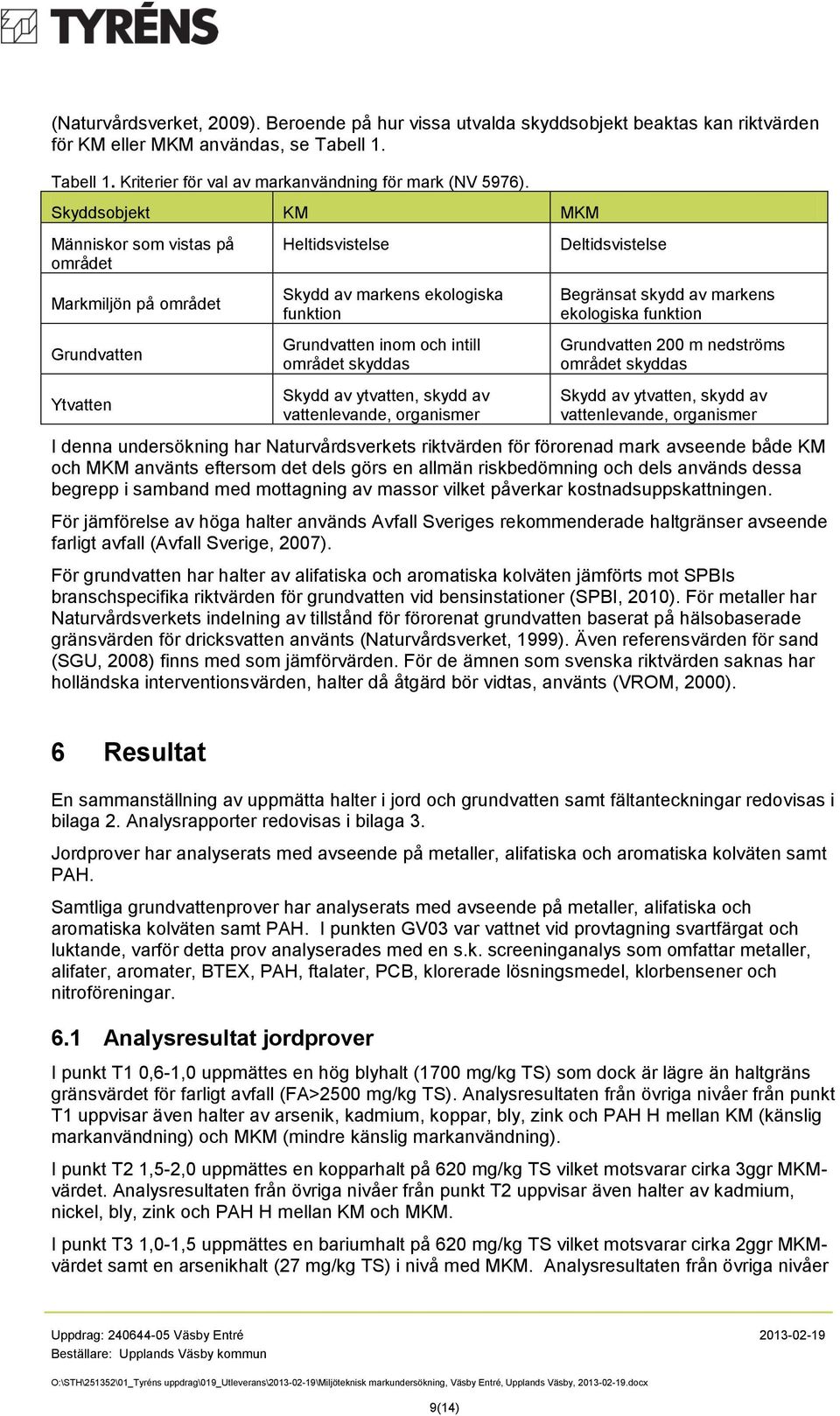 skyddas Skydd av ytvatten, skydd av vattenlevande, organismer Begränsat skydd av markens ekologiska funktion Grundvatten 200 m nedströms området skyddas Skydd av ytvatten, skydd av vattenlevande,