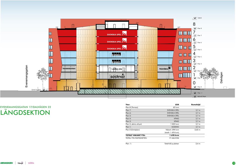 m Plan 2, delvis uthyrd: 1 022 kvm 2,7 m Plan 1: SODEXO 2,7 m Plan 0 (Entréplan) Vakant: 594 kvm 3,65 m