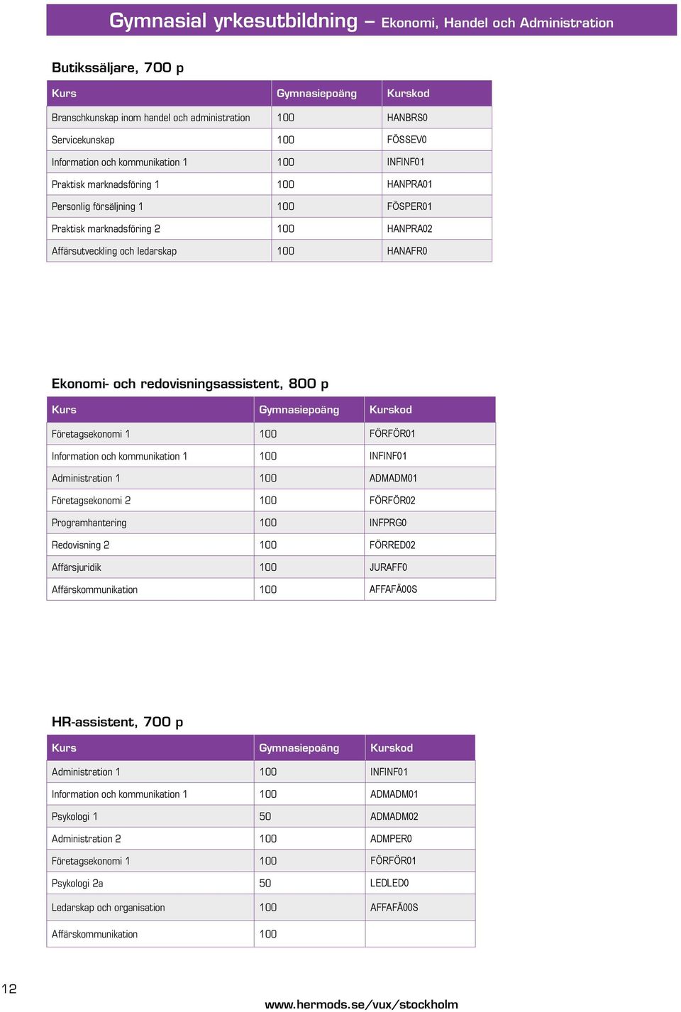 redovisningsassistent, 800 p Företagsekonomi 1 100 FÖRFÖR01 Information och kommunikation 1 100 INFINF01 Administration 1 100 ADMADM01 Företagsekonomi 2 100 FÖRFÖR02 Programhantering 100 INFPRG0