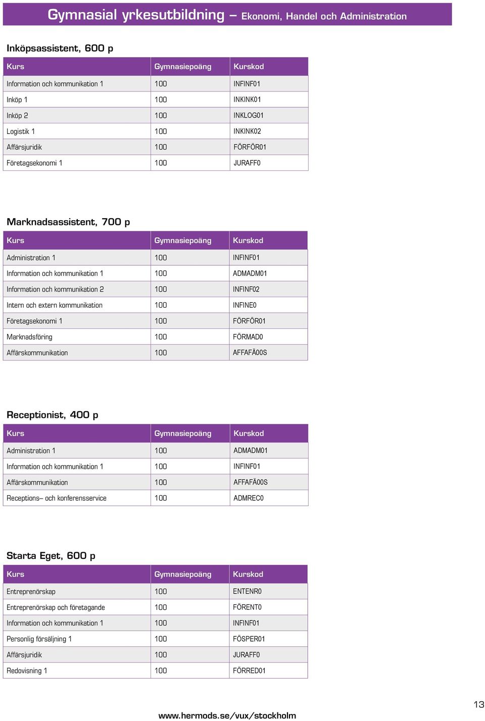 INFINF02 Intern och extern kommunikation 100 INFINE0 Företagsekonomi 1 100 FÖRFÖR01 Marknadsföring 100 FÖRMAD0 Affärskommunikation 100 AFFAFÄ00S Receptionist, 400 p Administration 1 100 ADMADM01